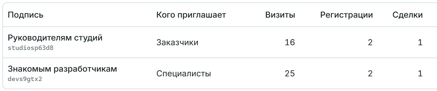 Ссылки Рефера в кабинете